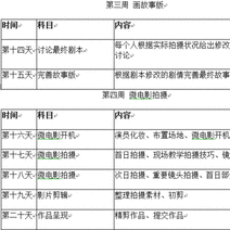 微电影拍摄流程