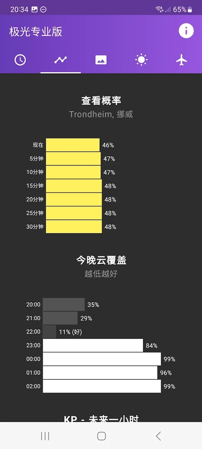 我的极光预报app官方版 v6.7.2 最新版3