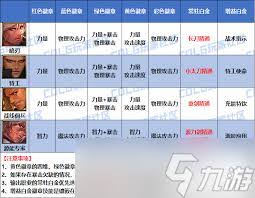 DNF2026影舞者时装属性怎么选