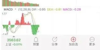 通达信软件中怎么备份数据-通达信软件中备份数据的方法