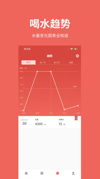 吨吨日记1.5.02