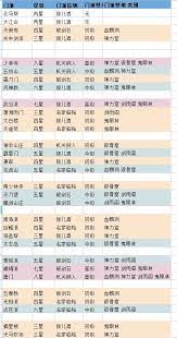 这就是江湖禅院怎么玩