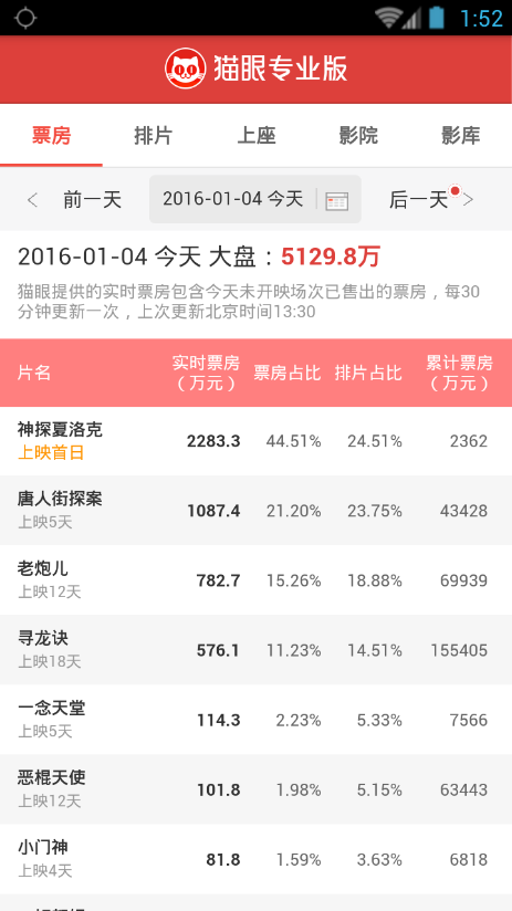 猫眼专业版实时票房app官方版 v8.8.0 安卓版1