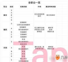 王都创世物语驯兽师技能是什么