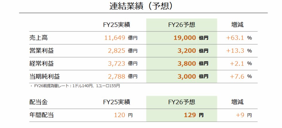 NS销量破1.5亿 NS2首年小目标1500万