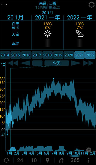 eweatherHD全年降雨量 v8.9.2 安卓版2