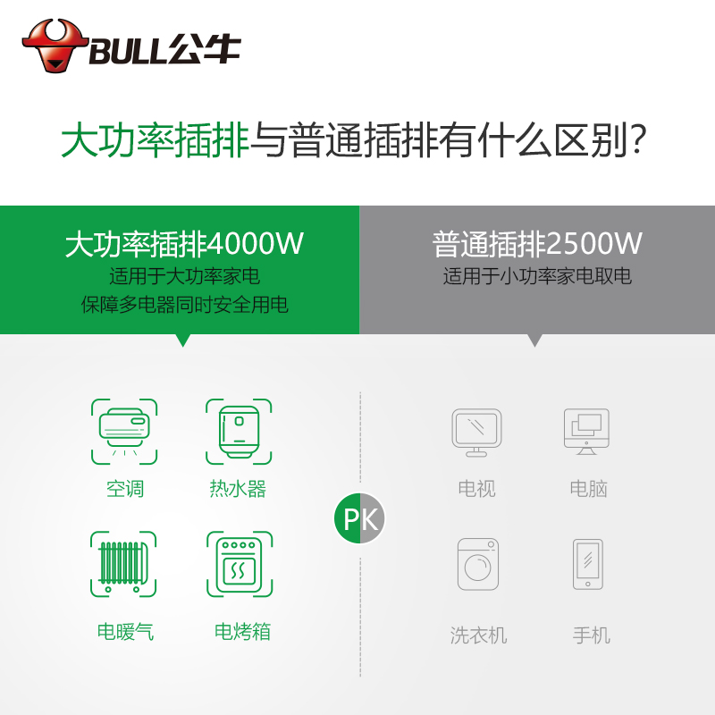 公牛16A插座带线4000W插排 插板GN-B15D，大功率电器的完美伴侣！⚡️