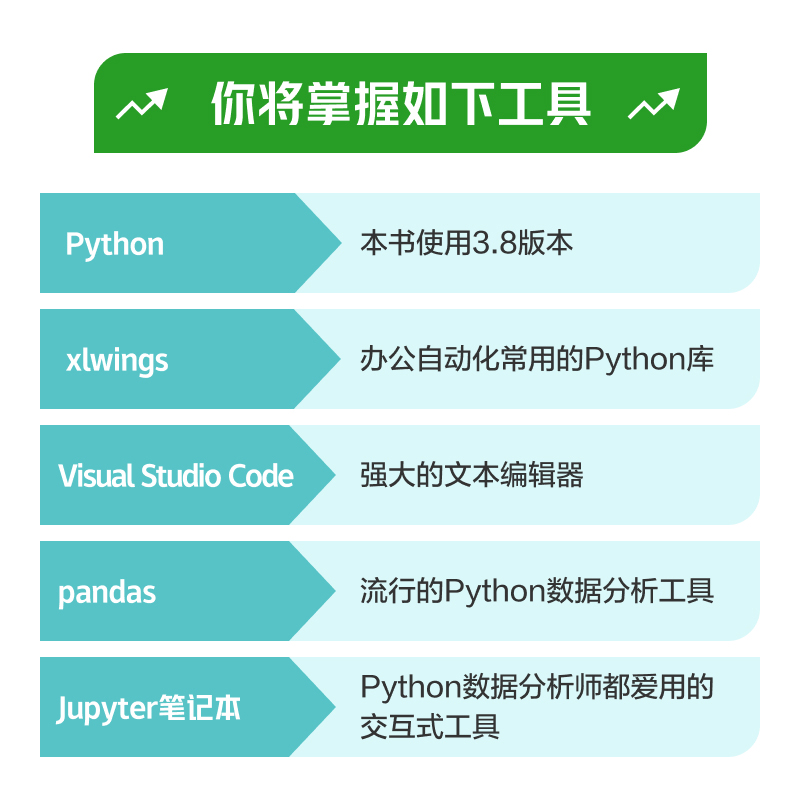 数据大神必备！折线图制作Excel&amp;Python绘制，数据分析轻松搞定