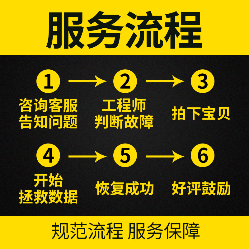 固态硬盘救星来袭！数据恢复，价格揭秘