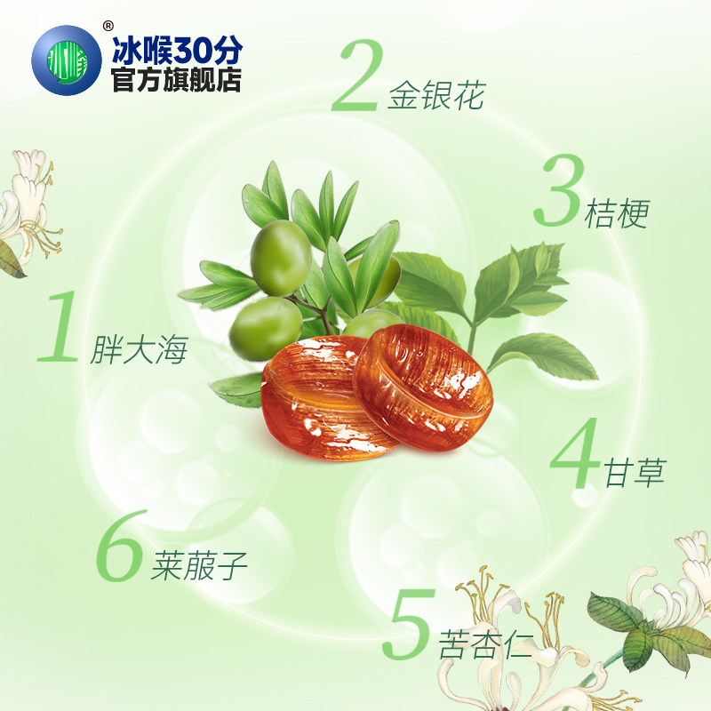 冰喉30分钟：无糖与含糖型薄荷糖，四季常青的清凉选择！