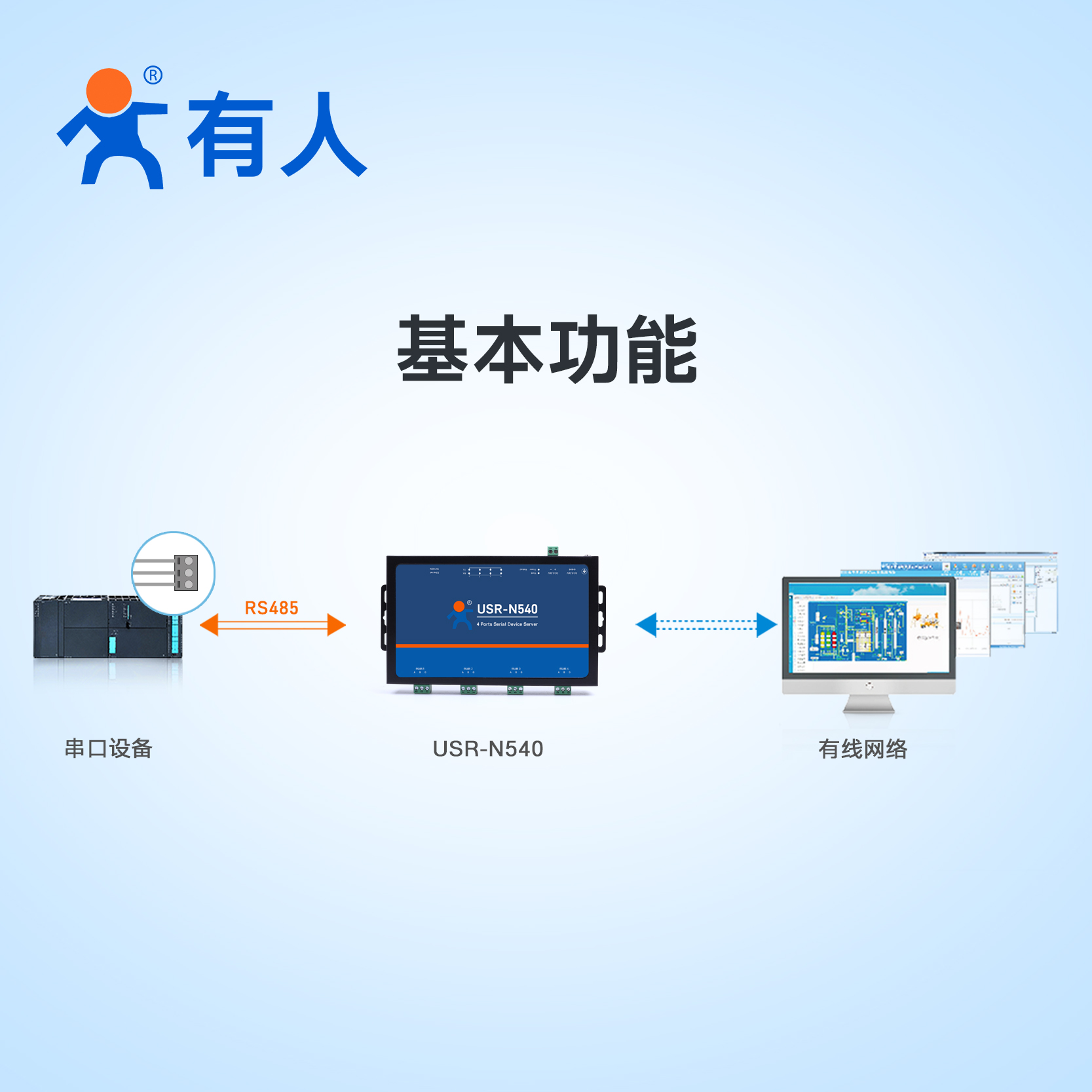 串口服务器USN-N500系列：工业通讯新利器，轻松搞定RS485/232转以太网难题！⚡