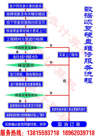 盐城数据恢复专家：效率源华东江浙沪存储卡救援站