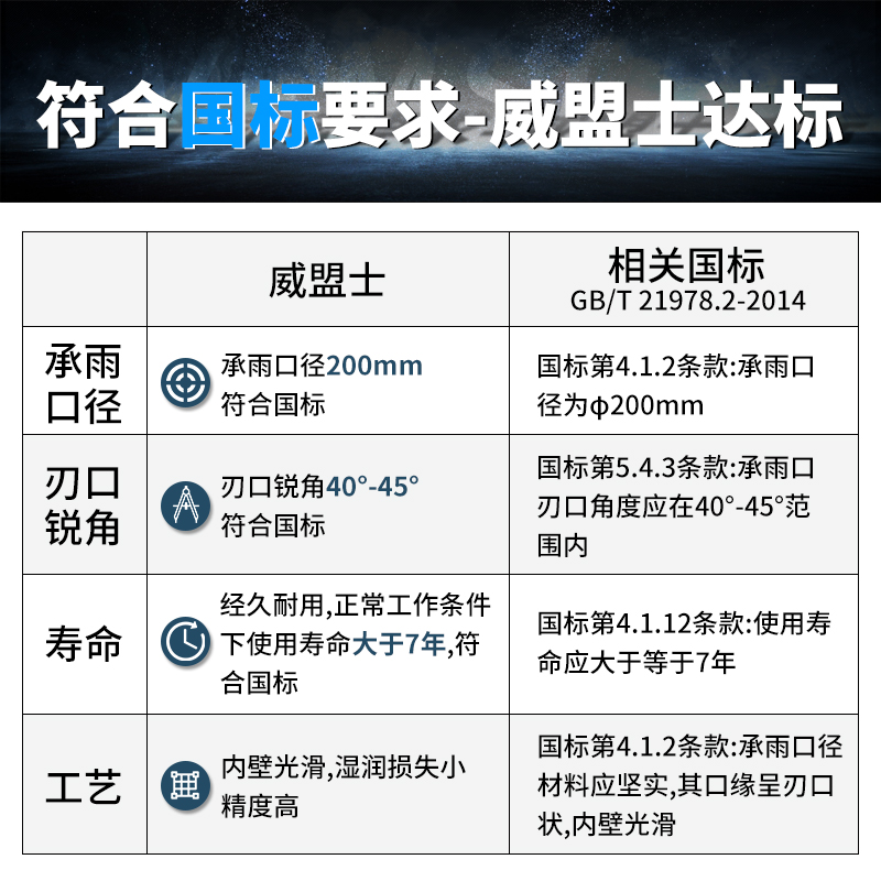 揭秘雨量传感器的秘密：不锈钢雨量桶如何精准测量降雨量？