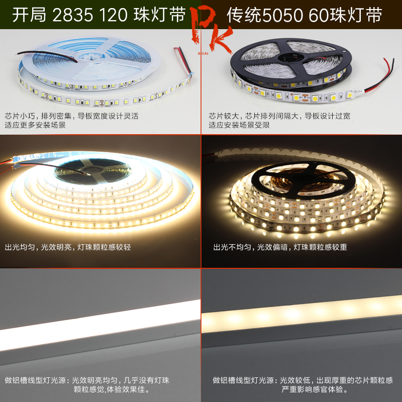 12V/24V LED灯条：打造理想氛围的灯光秘籍，2700K-10000K色温全解析