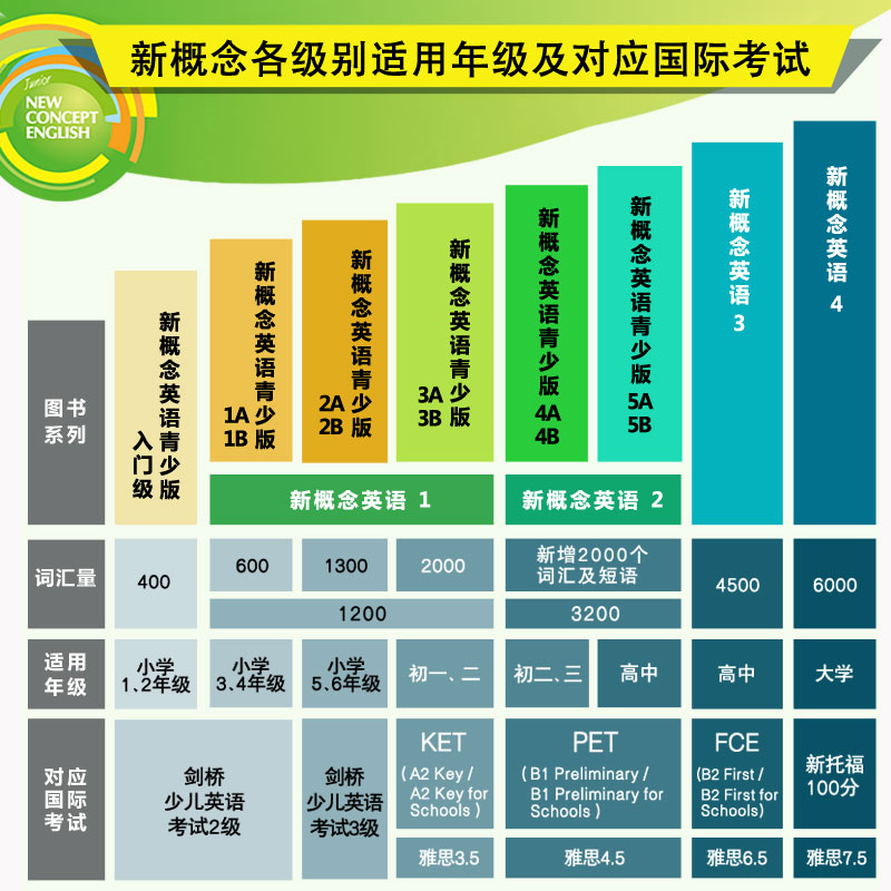 新概念英语4新版流利英语点读版：开启英语学习的新篇章！