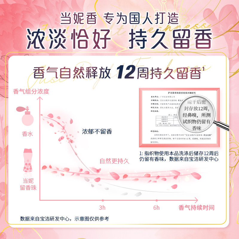 当妮护衣留香珠玫瑰之巅200g/瓶：衣物香气的秘密武器，你还在等什么？