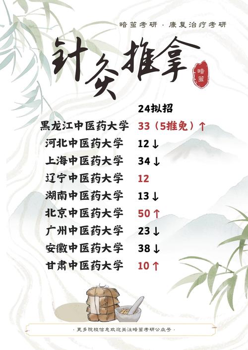 康复专业需要什么学历,不同层次学历与职业发展路径-第2张图片-职教招生网