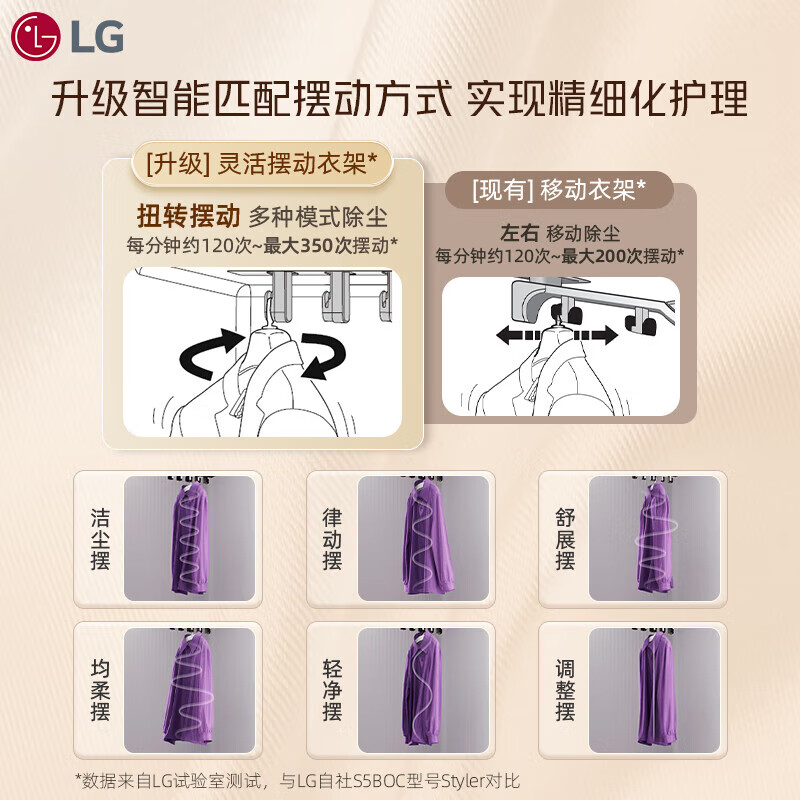 LG SC5MSR40奂然2.0衣物护理机：衣物护理新革命，告别皱巴巴！✨