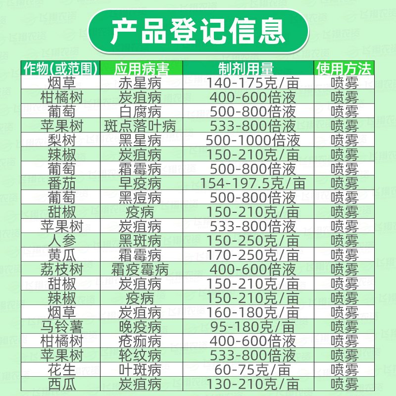 陶氏益农M45绿大生：守护植物健康的绿色卫士