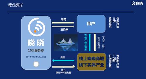 晓晓卡盟,一站式游戏充值与服务平台体验指南