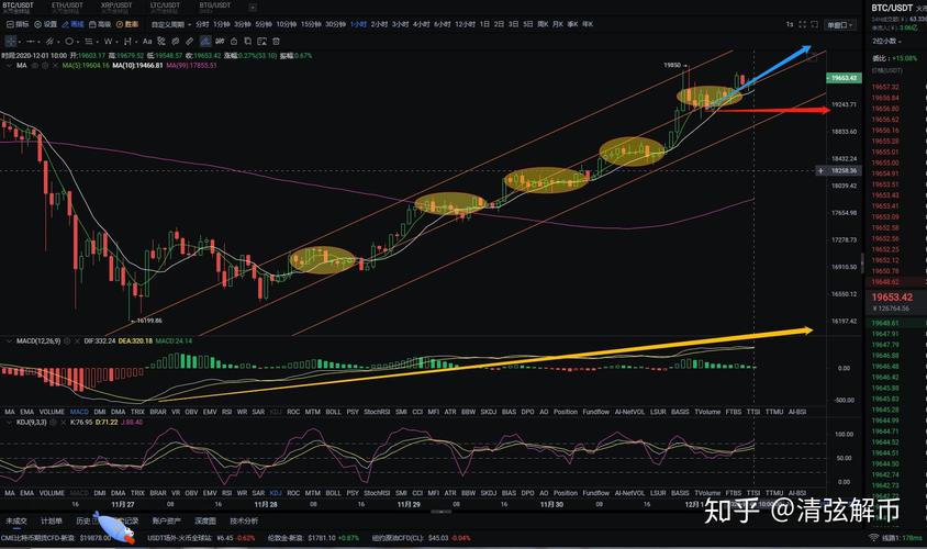 Understanding BTG and USDT