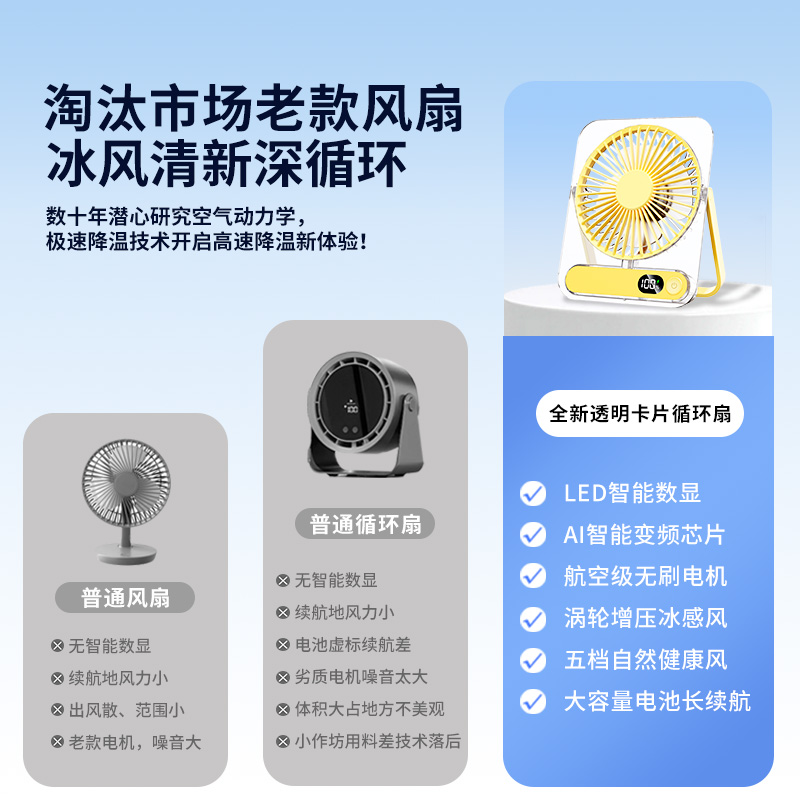 新款桌面折叠风扇：续航长广角送风，宿舍收纳壁挂神器，你值得拥有！