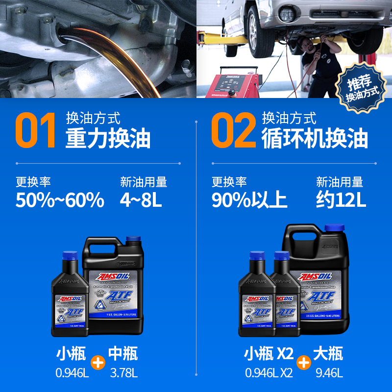 安索自动变速箱油：解锁6、7、8速变速箱的秘密，别克君威、君越、蒙迪欧、科鲁兹、英朗车主必看！
