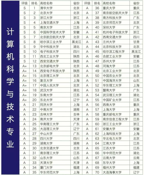 计算机应用大专排名,计算机应用技术专业大专院校排名一览-第2张图片-职教招生网 计算机应用大专排名,计算机应用技术专业大专院校排名一览-第2张图片-职教招生网