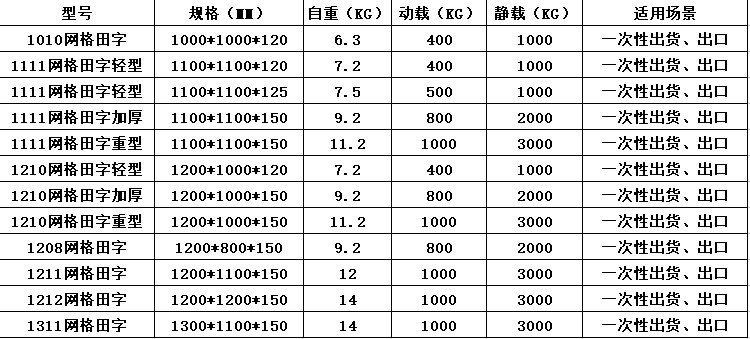 2026塑料托盘选购攻略:网格九脚托盘的性能特点及应用场景分析