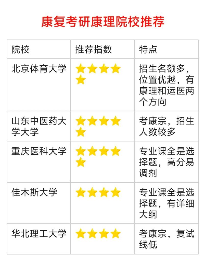 康复治疗专业就业前景,蓬勃发展,前景广阔的职业选择-第2张图片-职教招生网 康复治疗专业就业前景,蓬勃发展,前景广阔的职业选择-第2张图片-职教招生网