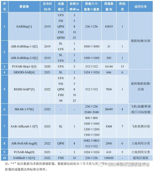 开源数据集,推动科技创新与共享发展的基石