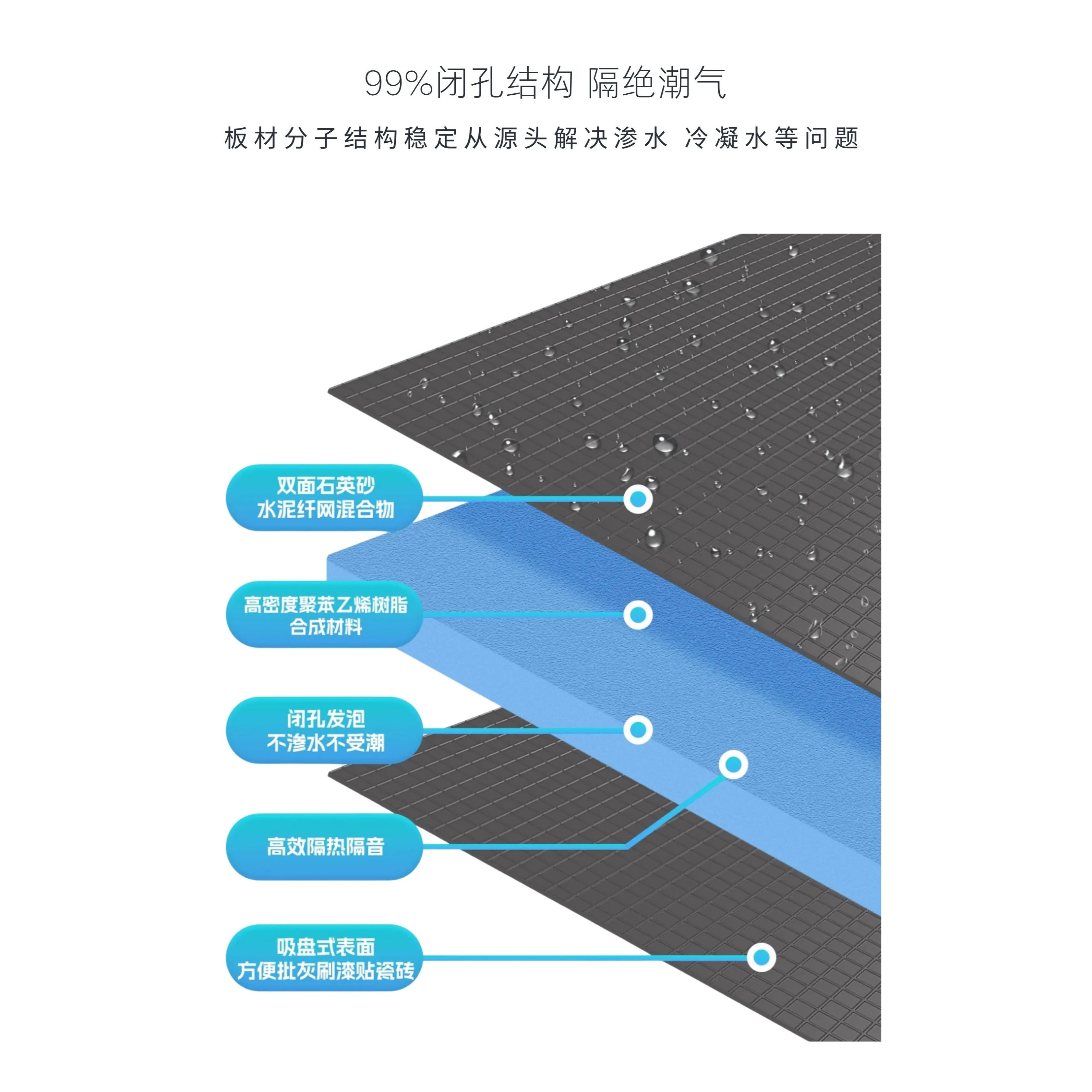 防水背衬板：装修界的全能战士，让你的家更美更耐用！