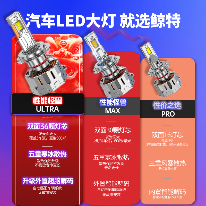 自带透镜LED汽车激光大灯，点亮夜行之路！