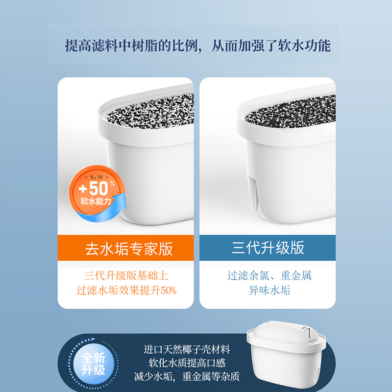 水壶水垢怎么清理？这些小妙招太实用了！