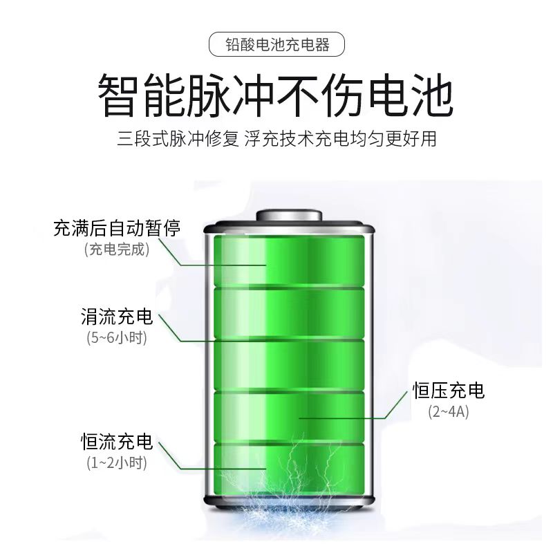 2025新款电动车电瓶修复器：让旧电瓶焕发新生的秘密武器！