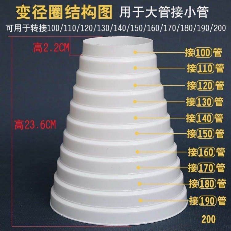 议价神器！瑞格勒113288 SFM 16-3436止回阀接头，家装必备良品！️