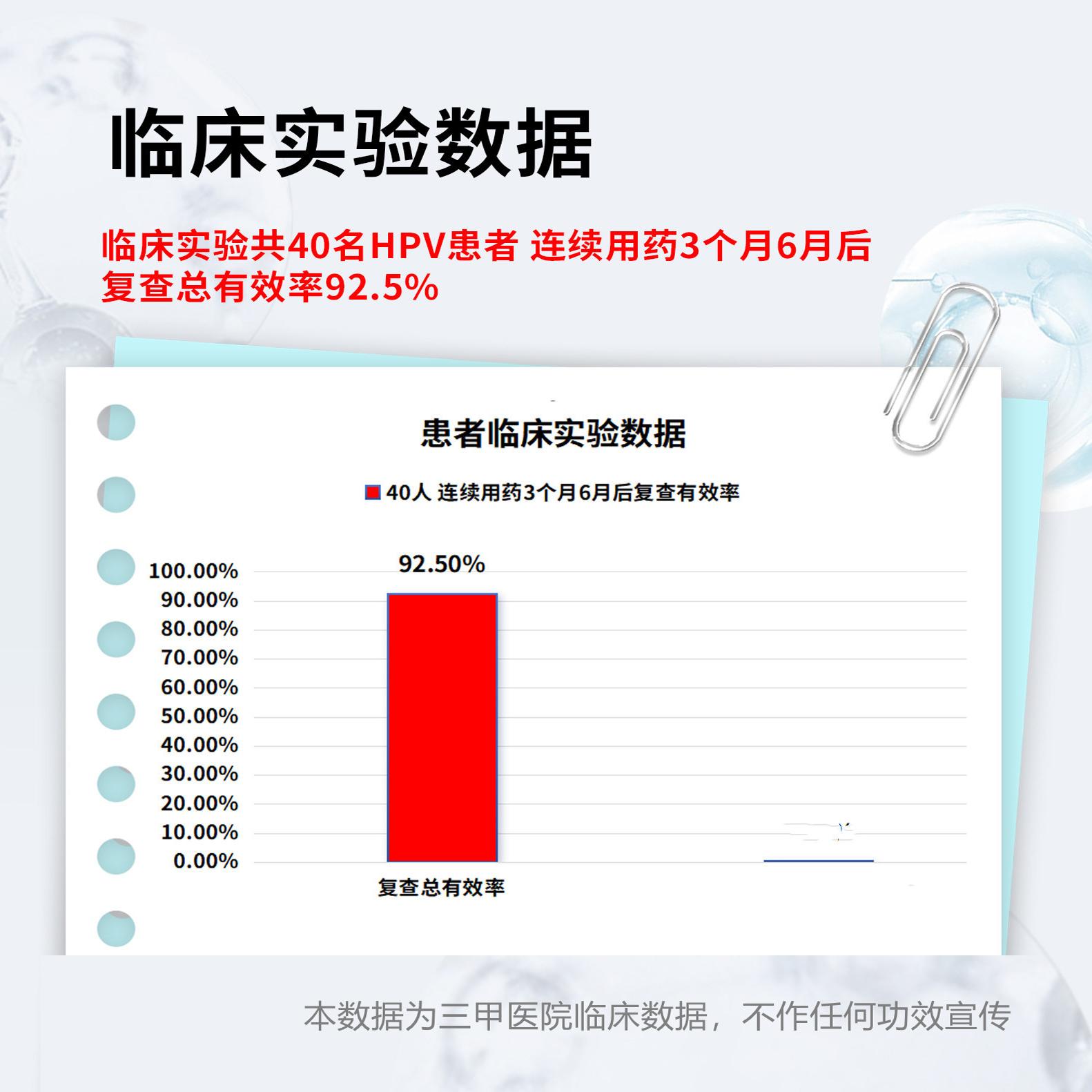 HPV生物抗蛋白敷料病毒凝胶：守护女性健康的隐形英雄️