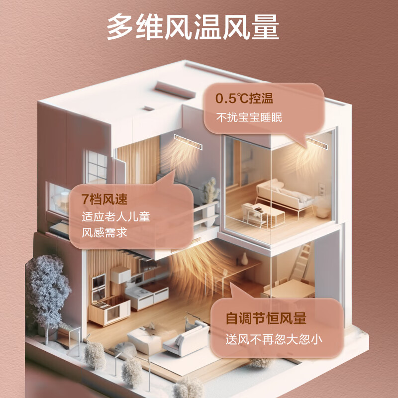 奥克斯中央空调全直流一级变频大1.5匹/2匹/3匹P风管机一拖一客厅：高效节能的秘密武器！