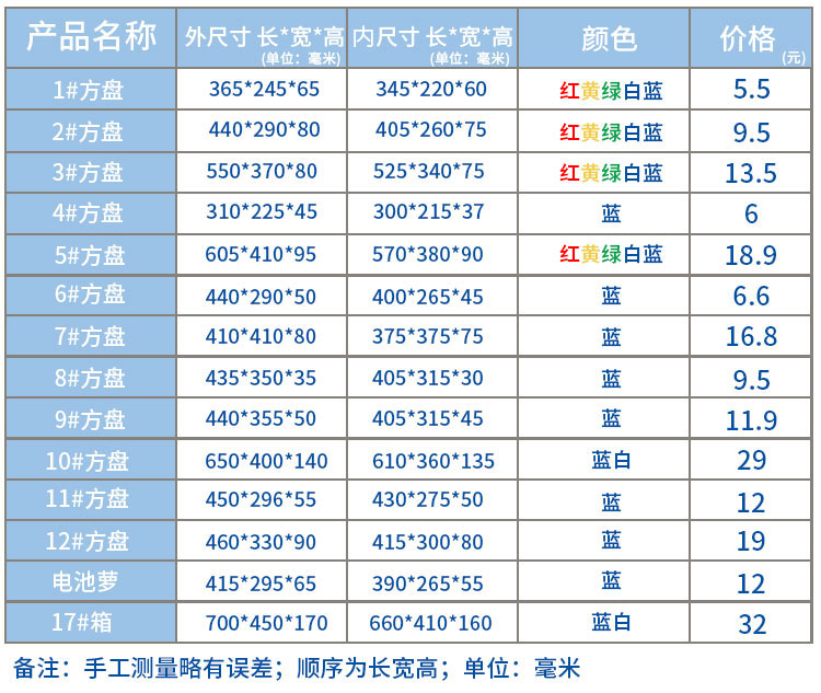 塑料盒子大揭秘：长方形塑胶方盘如何变身养殖神器？