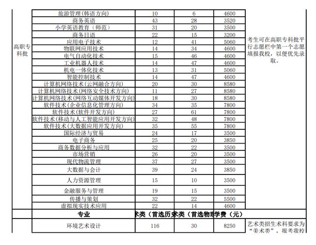 长沙民政职业技术学院艺术设计专业,创意设计与传媒领域的省级示范特色专业