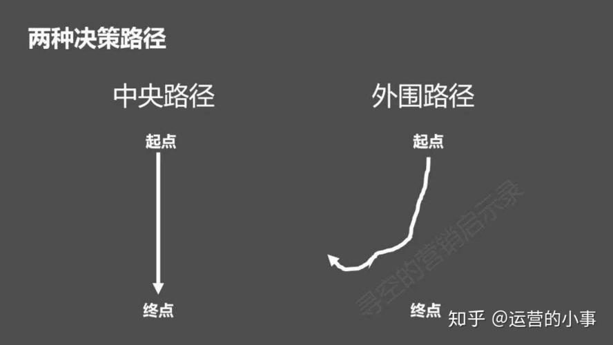 linux当前路径, 什么是当前路径