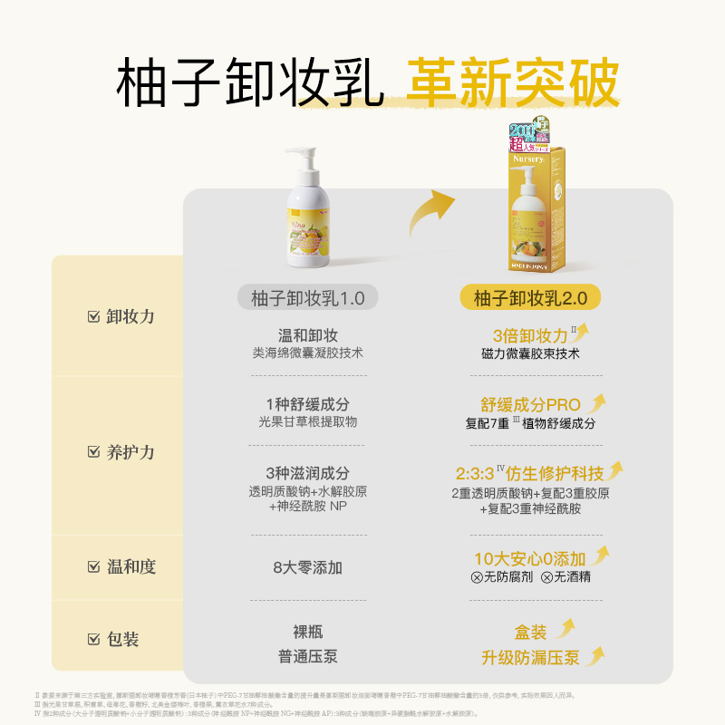 新日期卸妆凝胶：温和清洁新选择，500ML大容量，让你卸妆无忧！