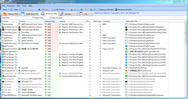 AnVir Task Manager Free(任务管理程序)V8.1.0绿色免费版