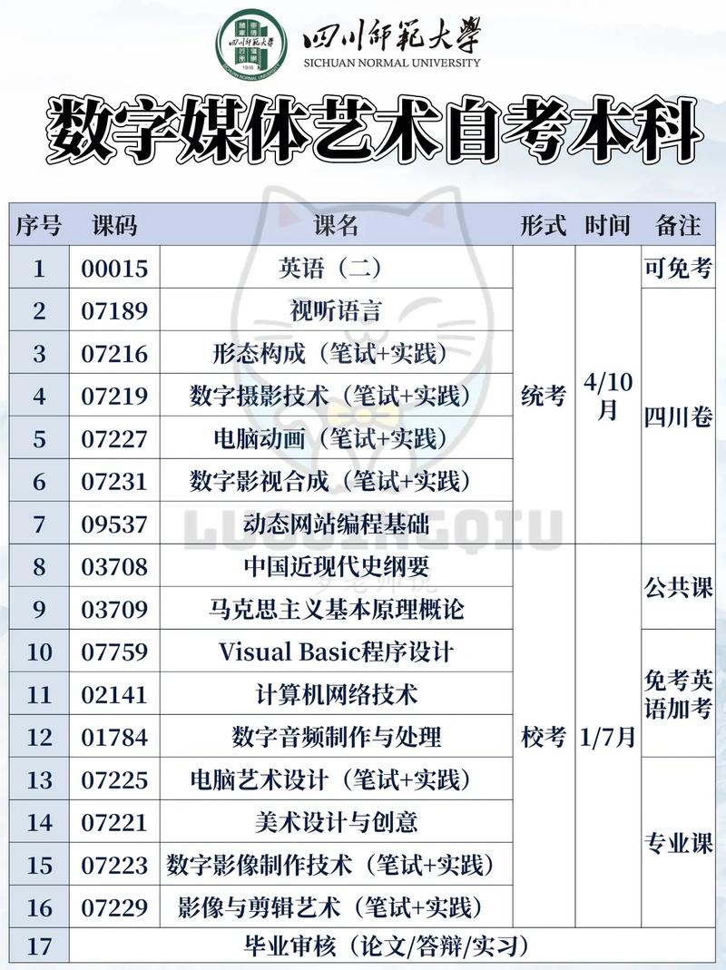 数字媒体艺术设计学费,公办与民办院校学费对比解析-第1张图片-职教招生网