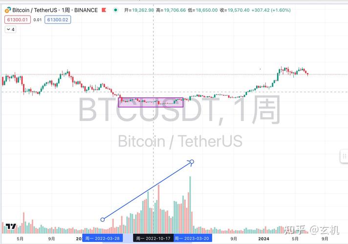 Understanding Bitcoin and Tether