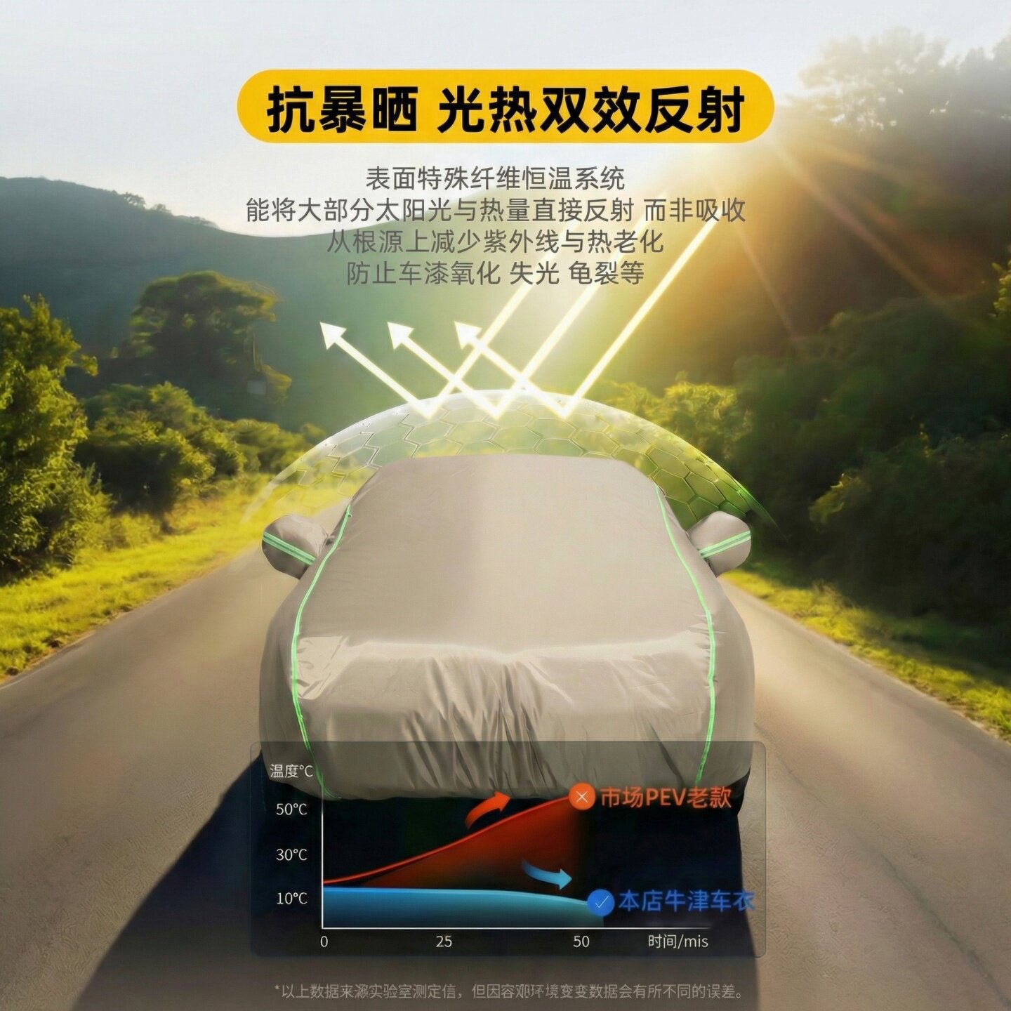 如何选择适用于本田皓影车衣车罩?