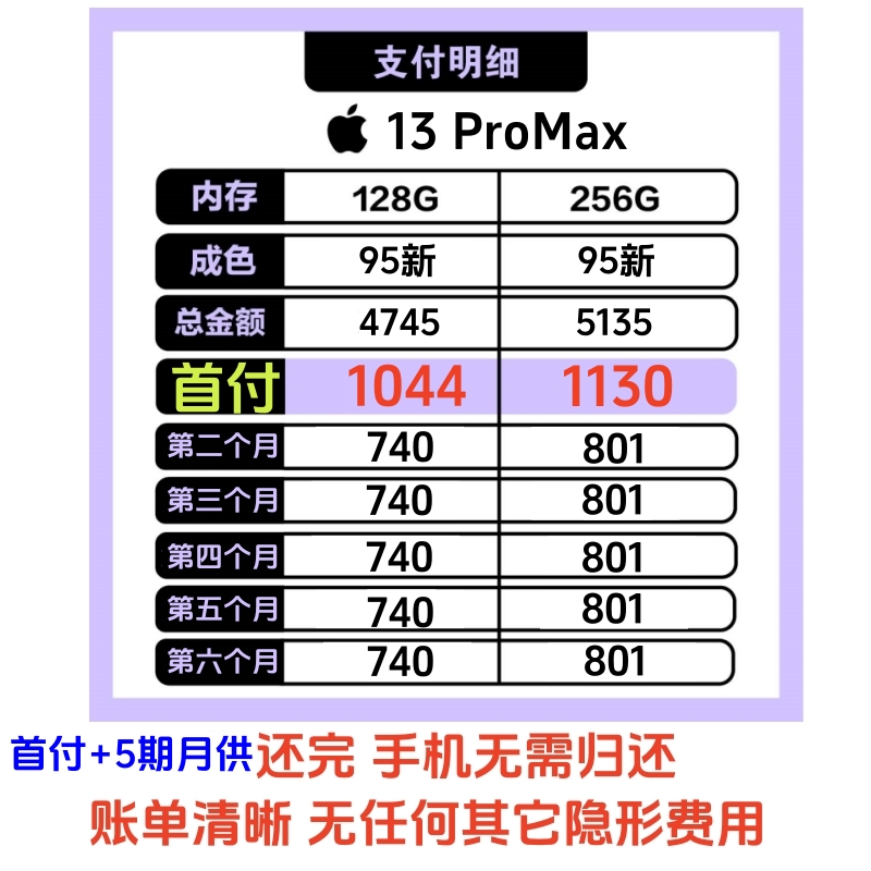 花呗分期专享额度券用不了？教科书级解决攻略，拯救你的剁手清单！