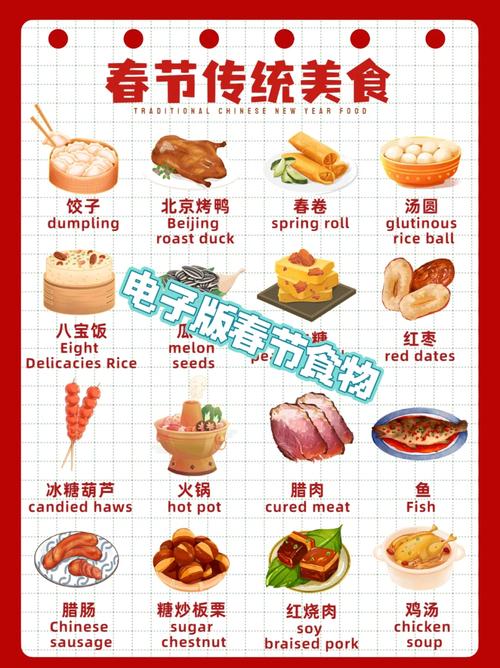 美食html