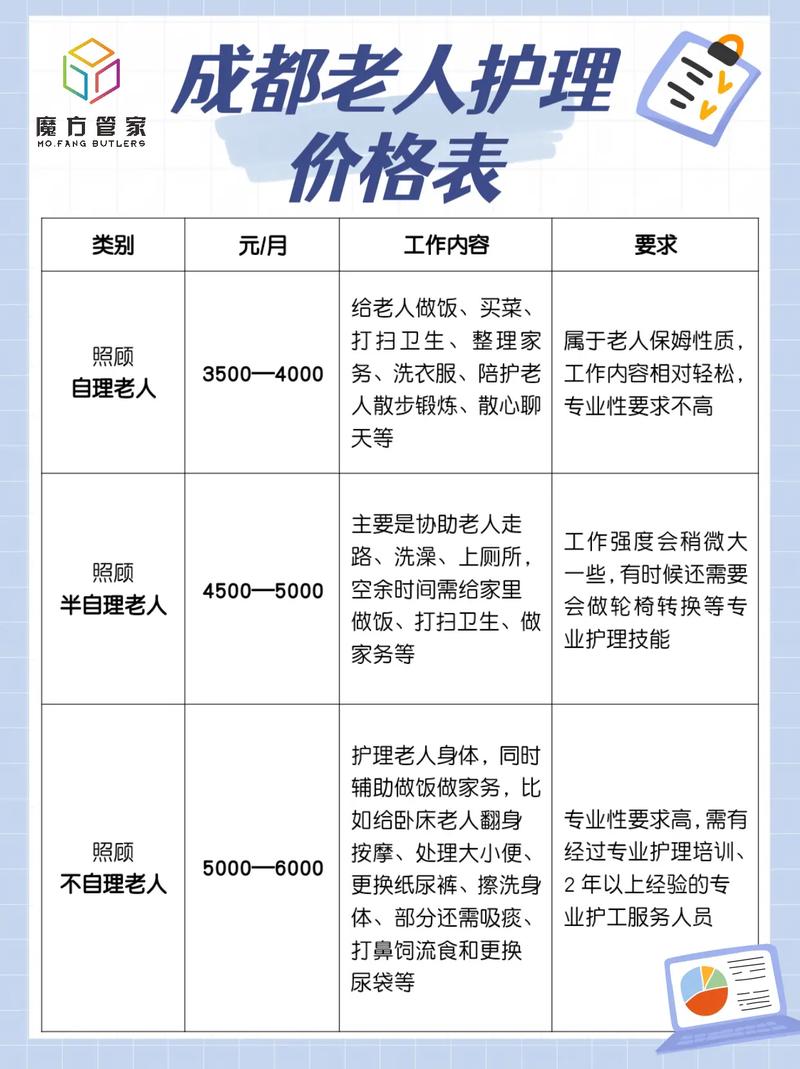 护理专业多少钱,不同地区、学校及课程类型费用一览-第1张图片-职教招生网