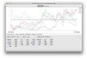 Moneytrends For Mac2.0